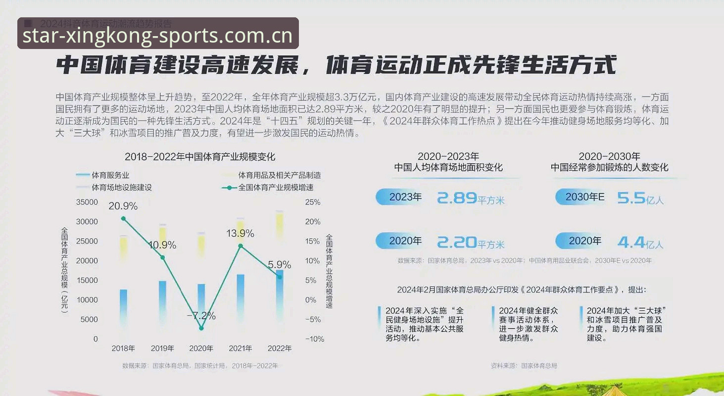 星空体育官网靠谱性深度分析：行业趋势与用户安全全面解读